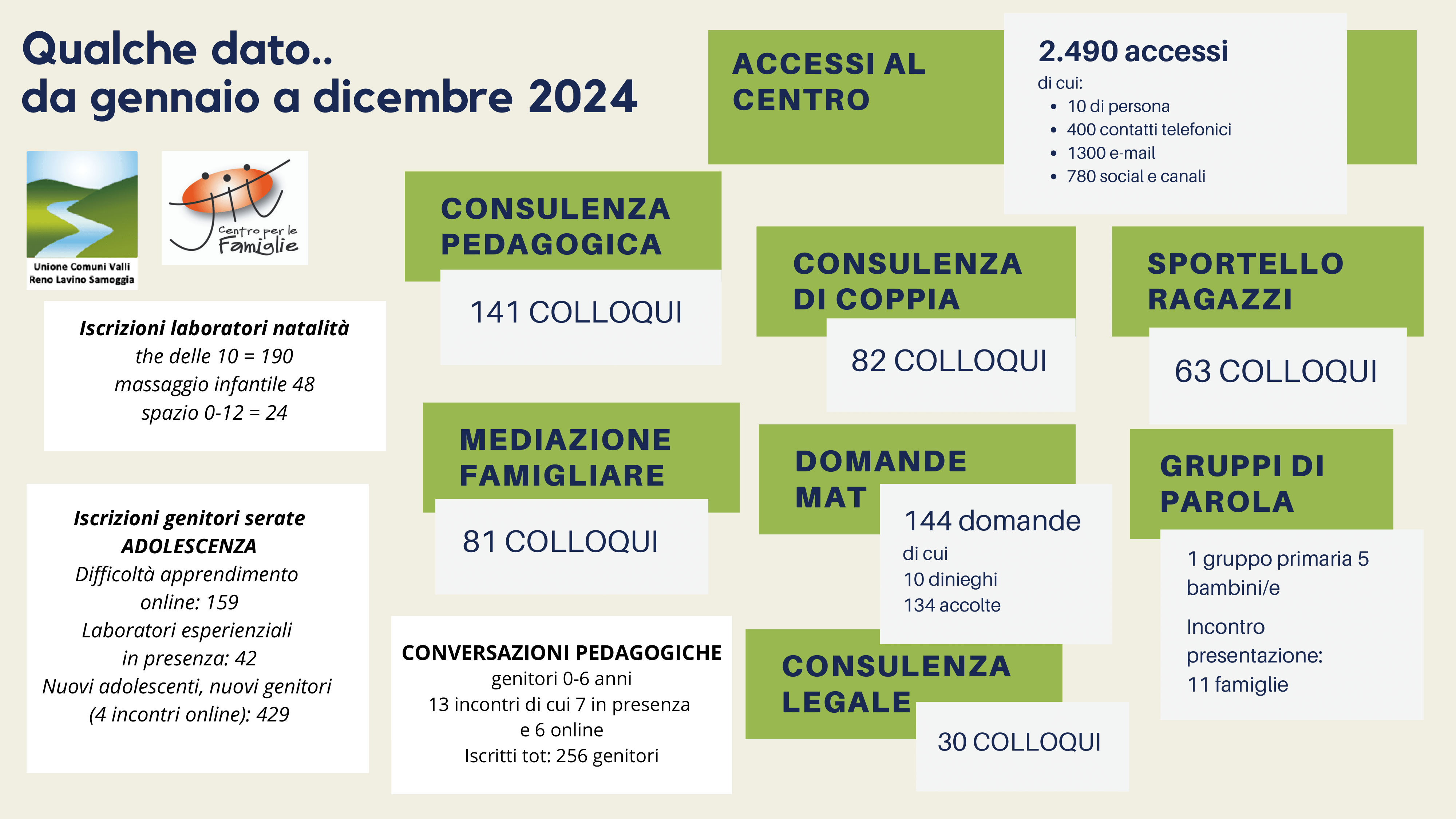 p.18-19_Grafica_dati_Cpf-1.png